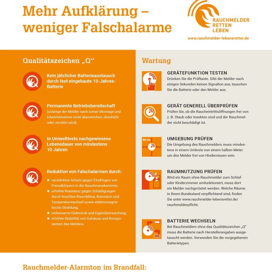 Wohnungen In Ottendorf Okrilla Und Umgebung